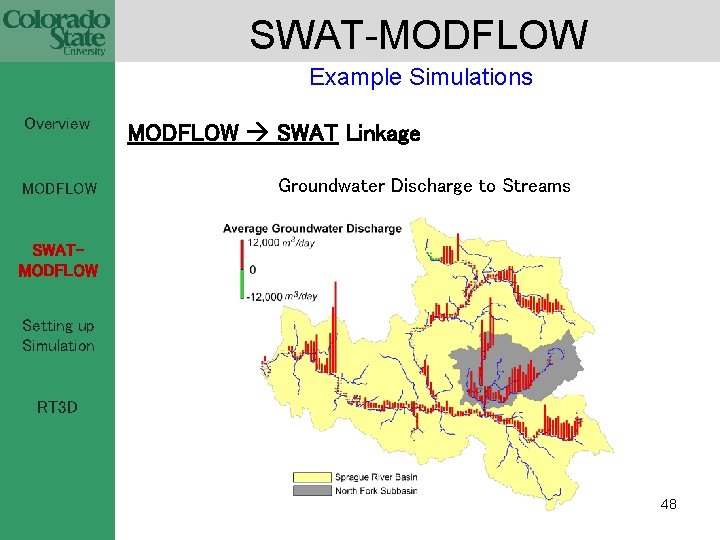 SWAT-MODFLOW Example Simulations Overview MODFLOW SWAT Linkage Groundwater Discharge to Streams SWATMODFLOW Setting up