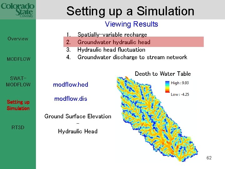 Setting up a Simulation Viewing Results Overview MODFLOW SWATMODFLOW Setting up Simulation RT 3