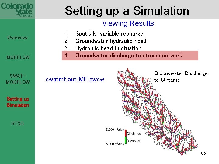 Setting up a Simulation Viewing Results Overview MODFLOW SWATMODFLOW 1. 2. 3. 4. Spatially-variable
