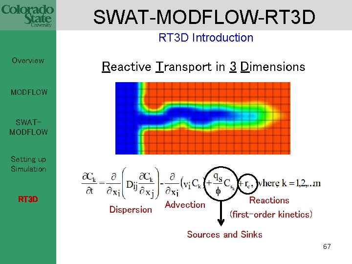 SWAT-MODFLOW-RT 3 D Introduction Overview Reactive Transport in 3 Dimensions MODFLOW SWATMODFLOW Setting up