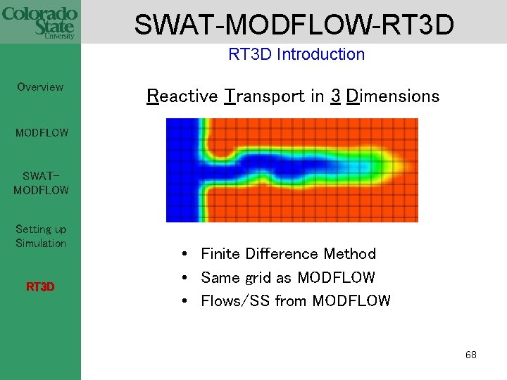 SWAT-MODFLOW-RT 3 D Introduction Overview Reactive Transport in 3 Dimensions MODFLOW SWATMODFLOW Setting up