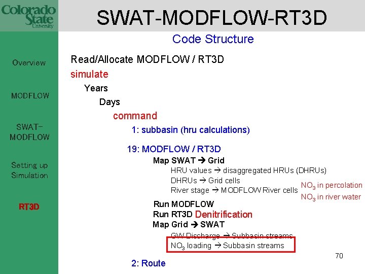 SWAT-MODFLOW-RT 3 D Code Structure Overview MODFLOW Read/Allocate MODFLOW / RT 3 D simulate