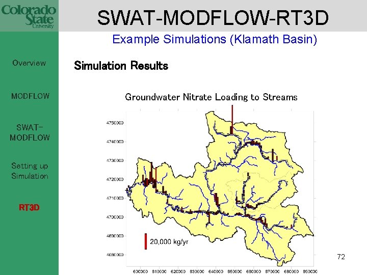 SWAT-MODFLOW-RT 3 D Example Simulations (Klamath Basin) Overview MODFLOW Simulation Results Groundwater Nitrate Loading