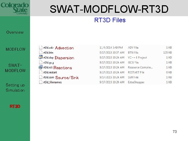 SWAT-MODFLOW-RT 3 D Files Overview MODFLOW Advection Dispersion SWATMODFLOW Reactions Source/Sink Setting up Simulation