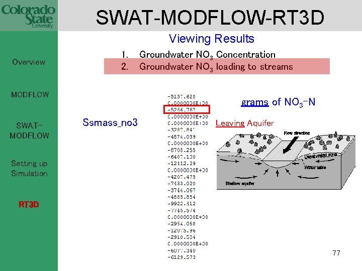 SWAT-MODFLOW-RT 3 D Viewing Results Overview 1. 2. MODFLOW SWATMODFLOW Groundwater NO 3 Concentration