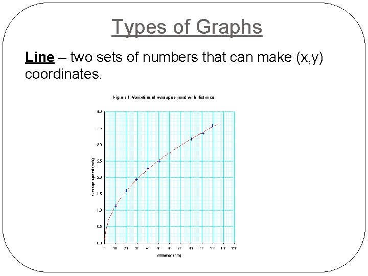 Types of Graphs Line – two sets of numbers that can make (x, y)