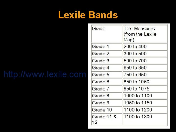 Lexile Bands http: //www. lexile. com 