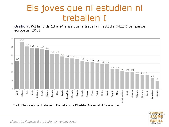 Els joves que ni estudien ni treballen I Gràfic 7. Població de 18 a