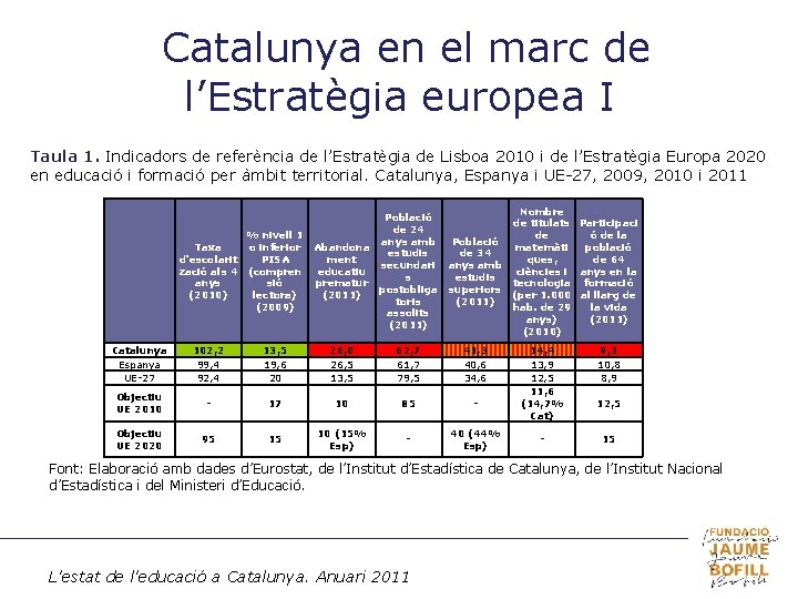 Catalunya en el marc de l’Estratègia europea I Taula 1. Indicadors de referència de