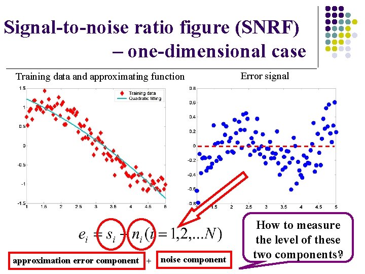 Signal-to-noise ratio figure (SNRF) – one-dimensional case Training data and approximating function approximation error