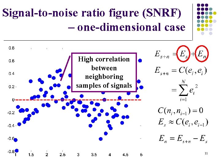 Signal-to-noise ratio figure (SNRF) – one-dimensional case High correlation between neighboring samples of signals