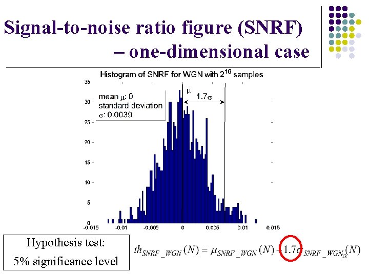 Signal-to-noise ratio figure (SNRF) – one-dimensional case Hypothesis test: 5% significance level 13 