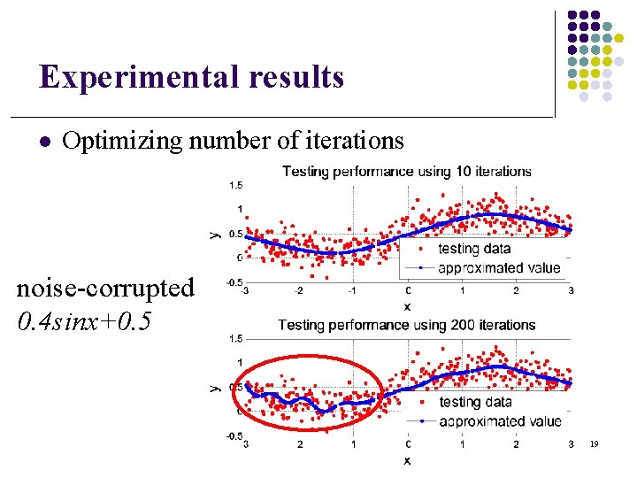 Experimental results l Optimizing number of iterations noise-corrupted 0. 4 sinx+0. 5 19 