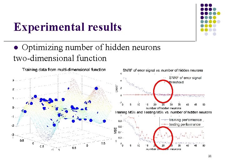 Experimental results Optimizing number of hidden neurons two-dimensional function l 21 