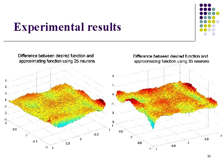 Experimental results 22 