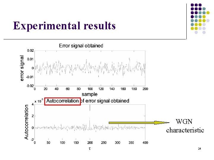 Experimental results WGN characteristic 24 