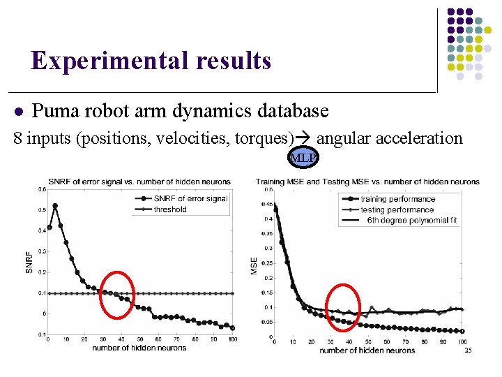 Experimental results l Puma robot arm dynamics database 8 inputs (positions, velocities, torques) angular