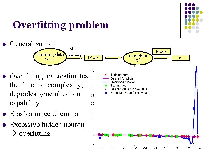 Overfitting problem l Generalization: MLP Training data training (x, y) l l l Model