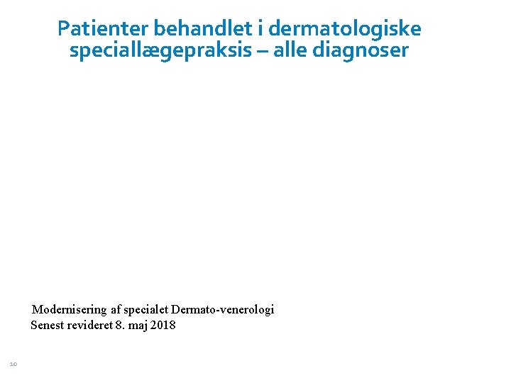 Patienter behandlet i dermatologiske speciallægepraksis – alle diagnoser Modernisering af specialet Dermato-venerologi Senest revideret