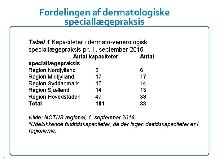 Fordelingen af dermatologiske speciallægepraksis Tabel 1 Kapaciteter i dermato-venerologisk speciallægepraksis pr. 1. september 2016