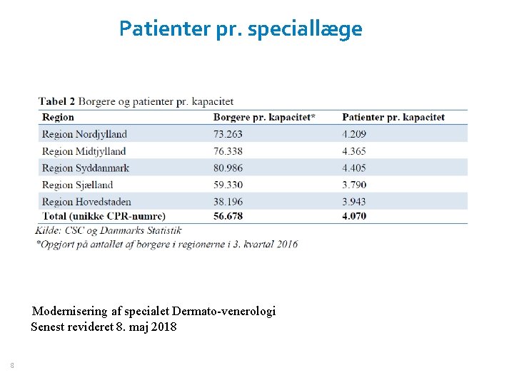 Patienter pr. speciallæge Modernisering af specialet Dermato-venerologi Senest revideret 8. maj 2018 8 