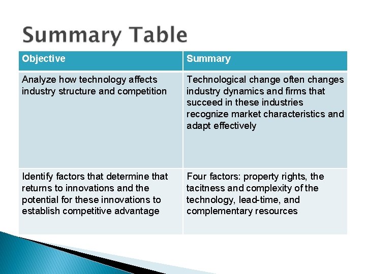 Objective Summary Analyze how technology affects industry structure and competition Technological change often changes