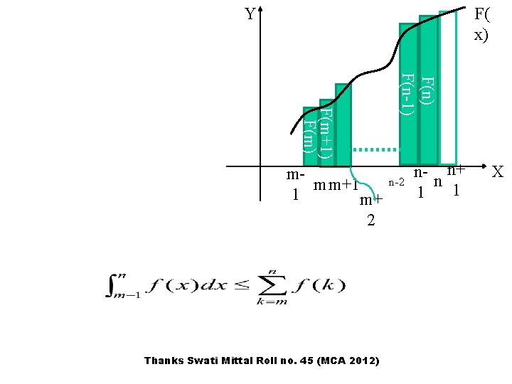 Y F( x) Thanks Swati Mittal Roll no. 45 (MCA 2012) F(n-1) F(m+1) F(m) Y F( x) Thanks Swati Mittal Roll no. 45 (MCA 2012) F(n-1) F(m+1) F(m)