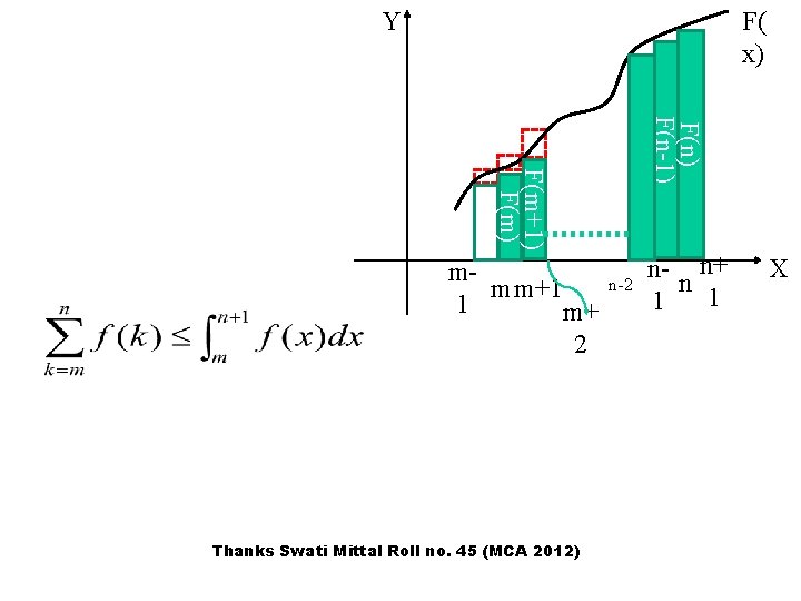 Y F( x) F(n-1) F(m+1) F(m) mmm+1 1 m+ 2 Thanks Swati Mittal Roll Y F( x) F(n-1) F(m+1) F(m) mmm+1 1 m+ 2 Thanks Swati Mittal Roll