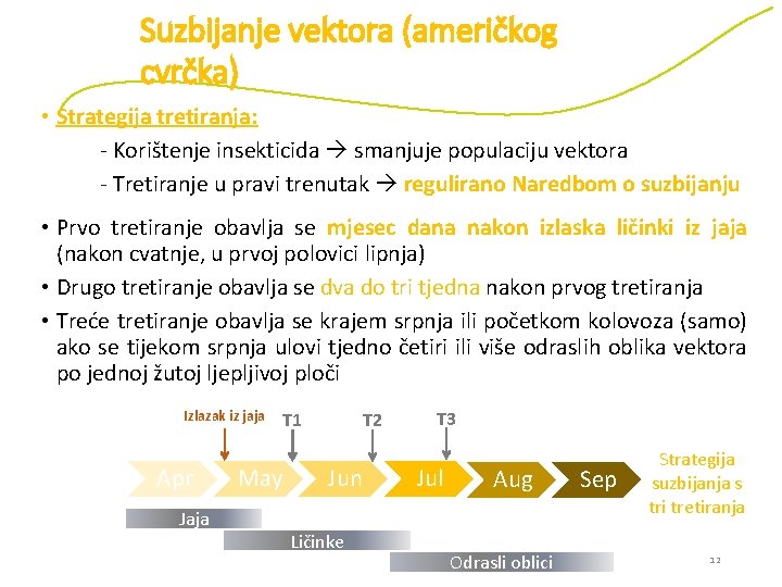 Suzbijanje vektora (američkog cvrčka) • Strategija tretiranja: - Korištenje insekticida smanjuje populaciju vektora -