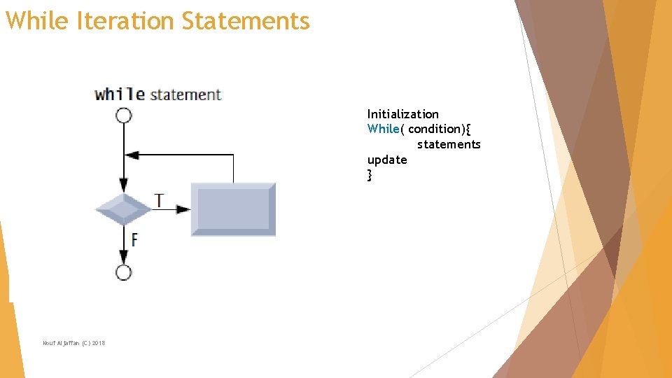 While Iteration Statements Initialization While( condition){ statements update } Nouf Aljaffan (C) 2018 