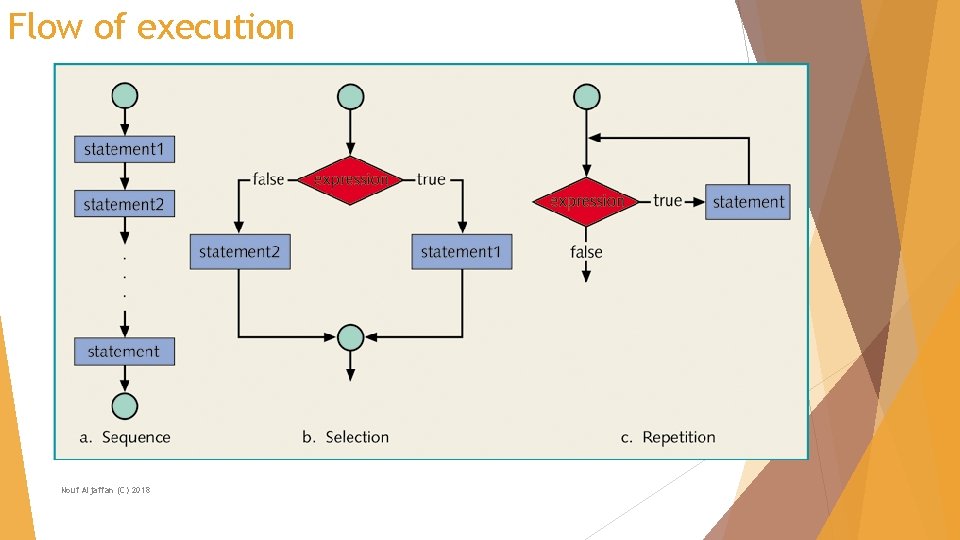 Flow of execution Nouf Aljaffan (C) 2018 