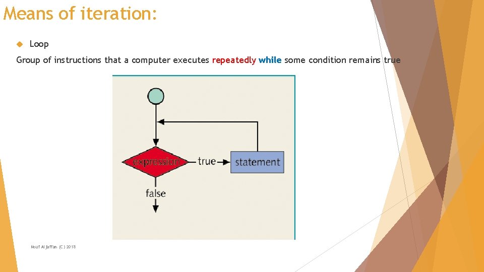 Means of iteration: Loop Group of instructions that a computer executes repeatedly while some