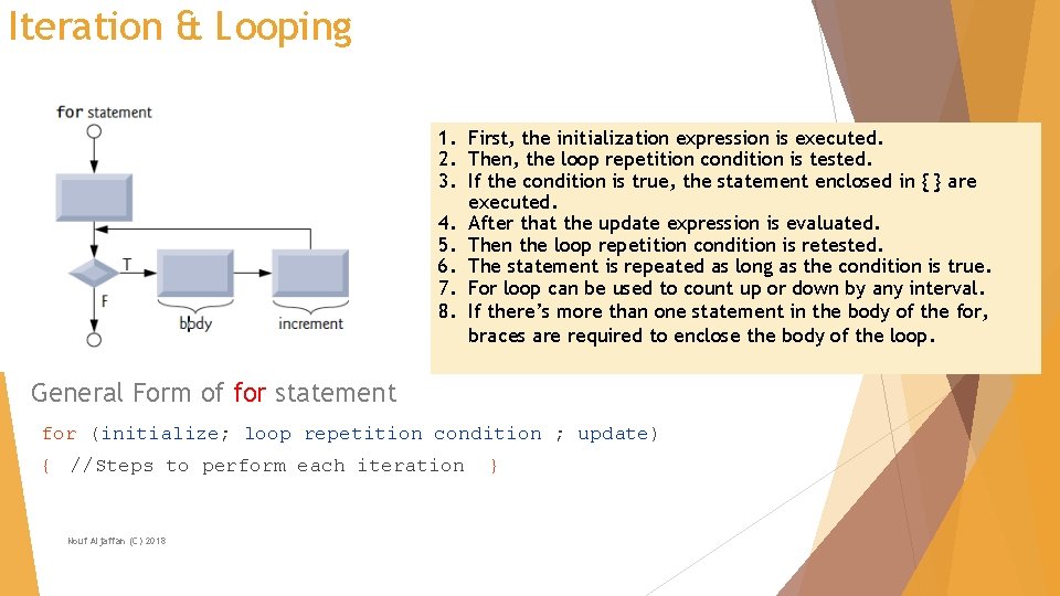 Iteration & Looping 1. First, the initialization expression is executed. 2. Then, the loop