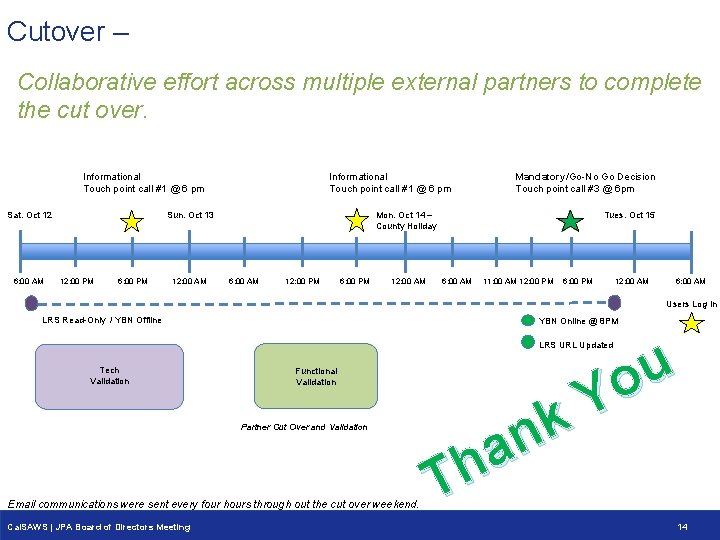 Cutover – Collaborative effort across multiple external partners to complete the cut over. Informational