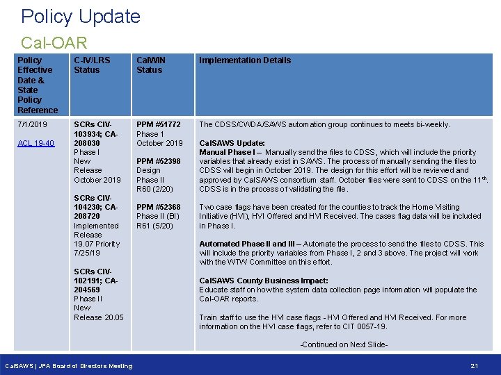 Policy Update Cal-OAR Policy Effective Date & State Policy Reference C-IV/LRS Status Cal. WIN