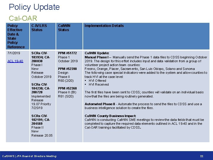 Policy Update Cal-OAR Policy Effective Date & State Policy Reference C-IV/LRS Status Cal. WIN