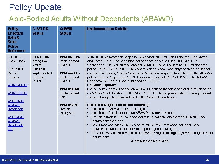 Policy Update Able-Bodied Adults Without Dependents (ABAWD) Policy Effective Date & State Policy Reference