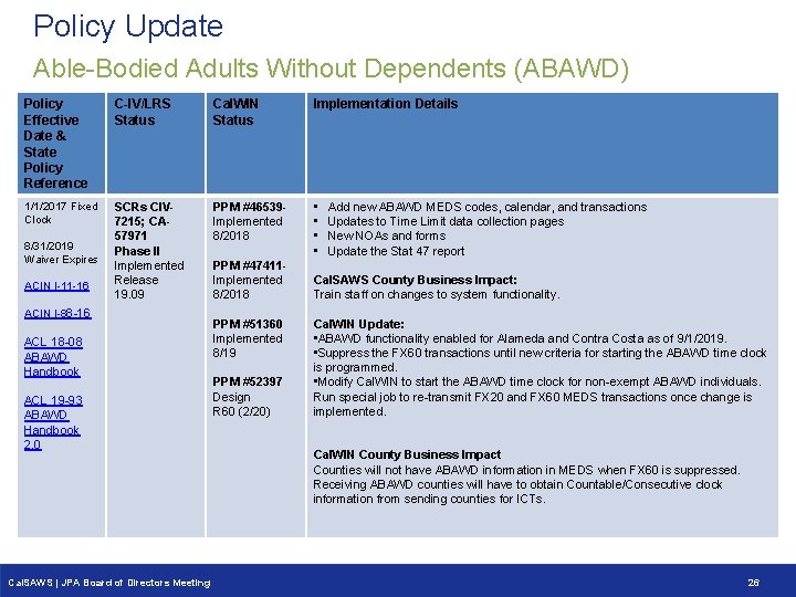 Policy Update Able-Bodied Adults Without Dependents (ABAWD) Policy Effective Date & State Policy Reference