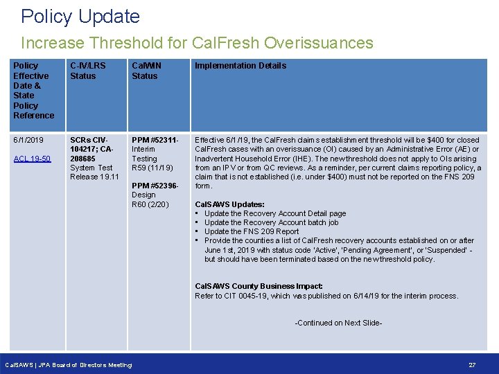 Policy Update Increase Threshold for Cal. Fresh Overissuances Policy Effective Date & State Policy