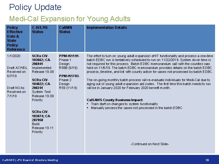 Policy Update Medi-Cal Expansion for Young Adults Policy Effective Date & State Policy Reference