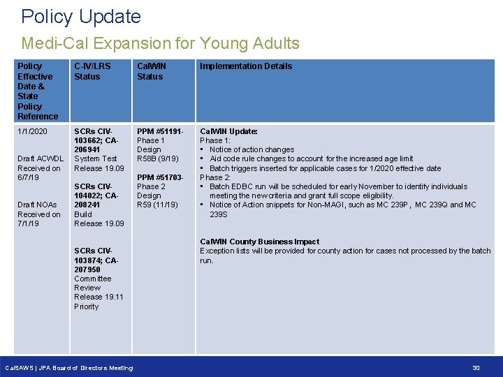 Policy Update Medi-Cal Expansion for Young Adults Policy Effective Date & State Policy Reference