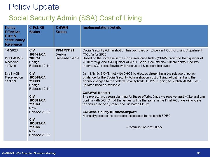 Policy Update Social Security Admin (SSA) Cost of Living Policy Effective Date & State