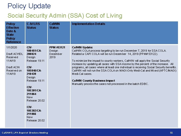 Policy Update Social Security Admin (SSA) Cost of Living Policy Effective Date & State