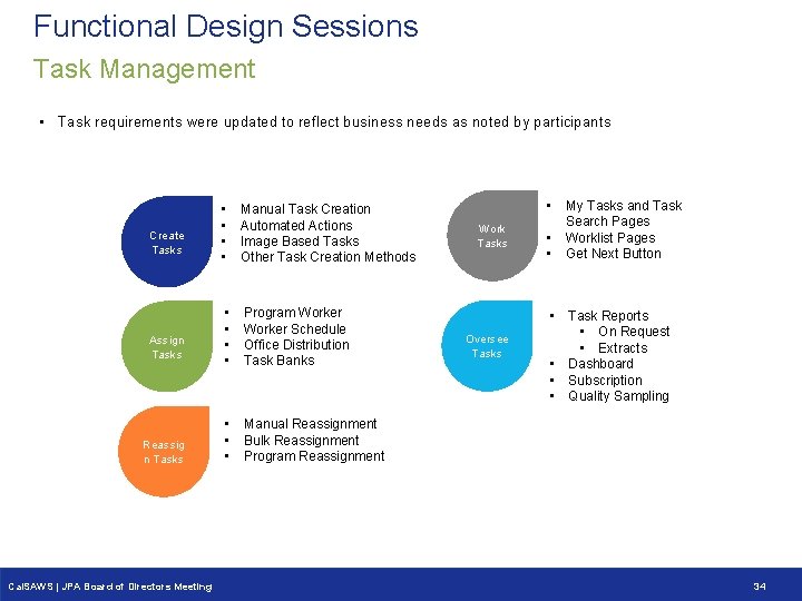 Functional Design Sessions Task Management • Task requirements were updated to reflect business needs