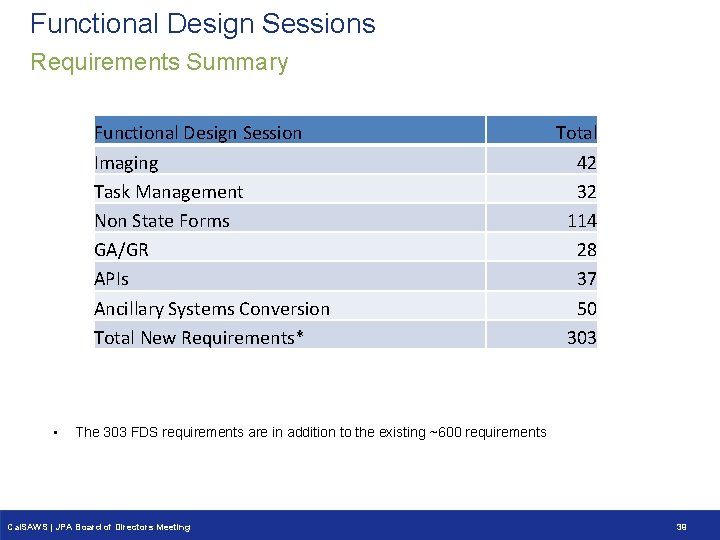 Functional Design Sessions Requirements Summary Functional Design Session Imaging Task Management Non State Forms