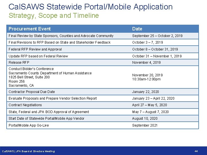 Cal. SAWS Statewide Portal/Mobile Application Strategy, Scope and Timeline Event §Procurement Timeline Date Final