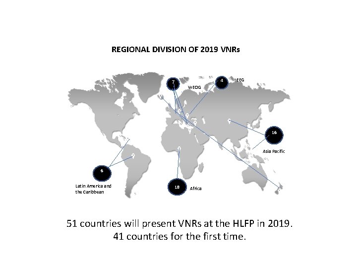 REGIONAL DIVISION OF 2019 VNRs 4 7 EEG WEOG 16 Asia Pacific 6 Latin