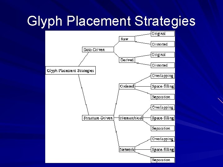 Glyph Placement Strategies 