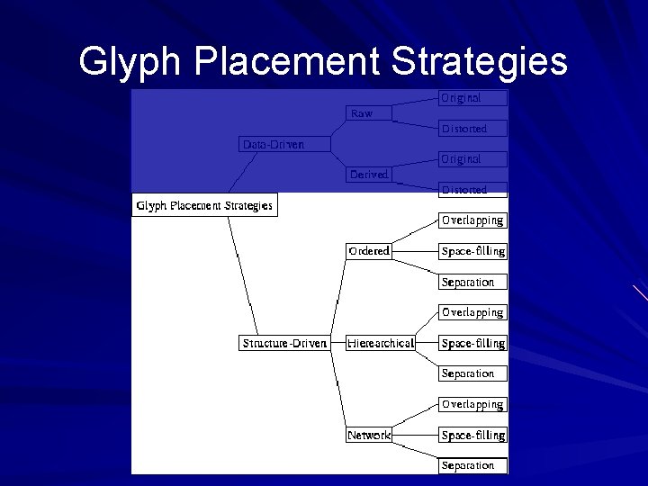 Glyph Placement Strategies 