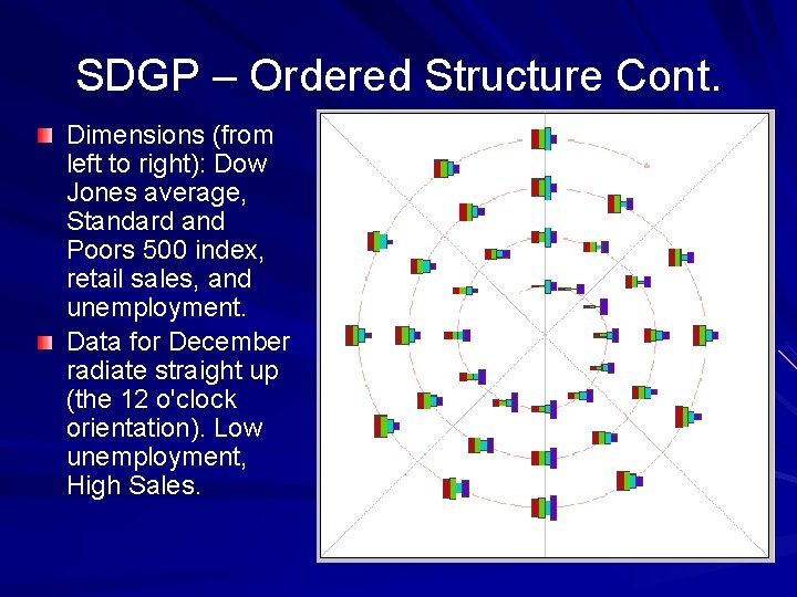 SDGP – Ordered Structure Cont. Dimensions (from left to right): Dow Jones average, Standard